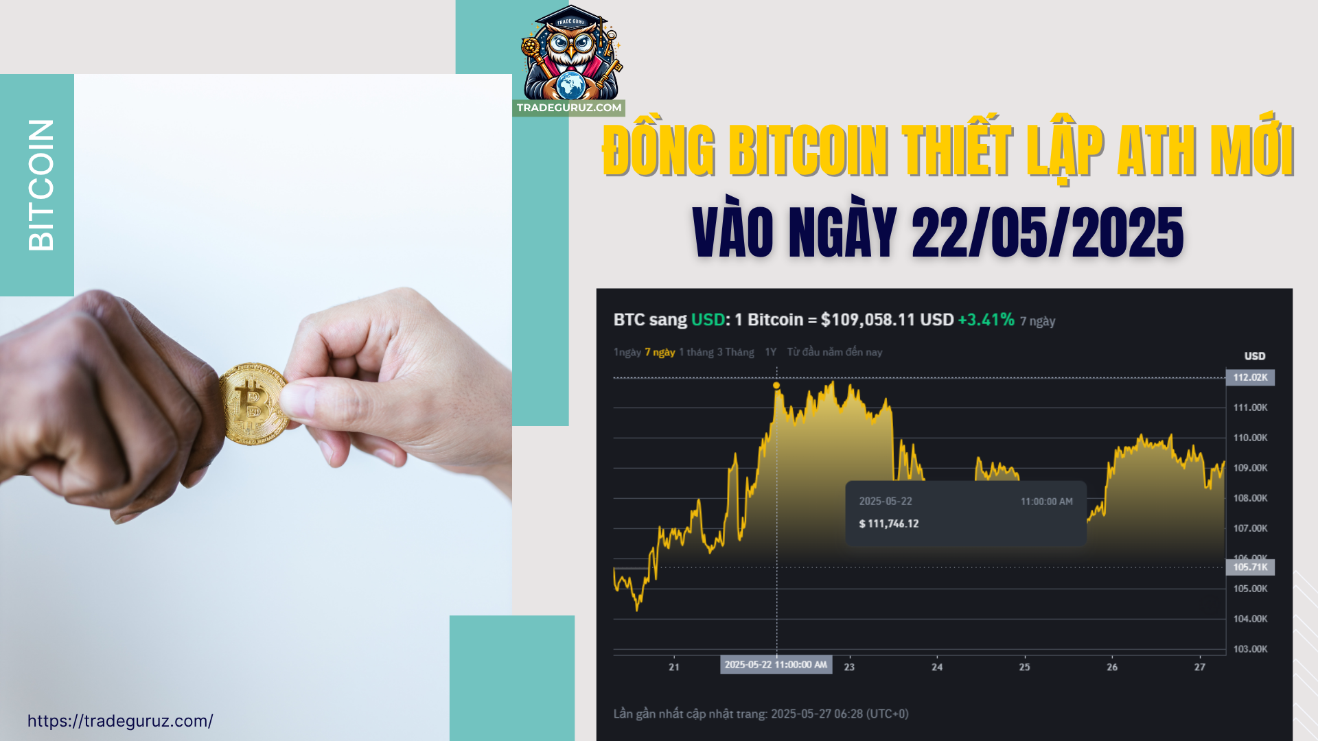 Đồng Bitcoin thiết lập ATH mới vào ngày 22/05/2025